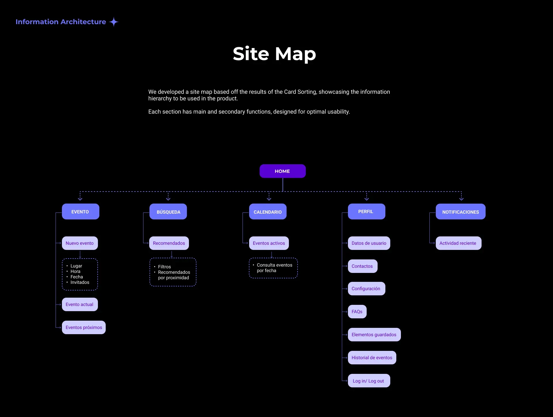 Site map